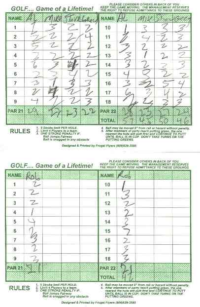 Golf Scores